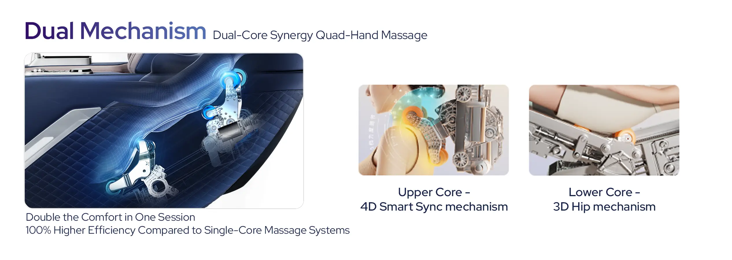 Dual-Core Synergy Mechanism
