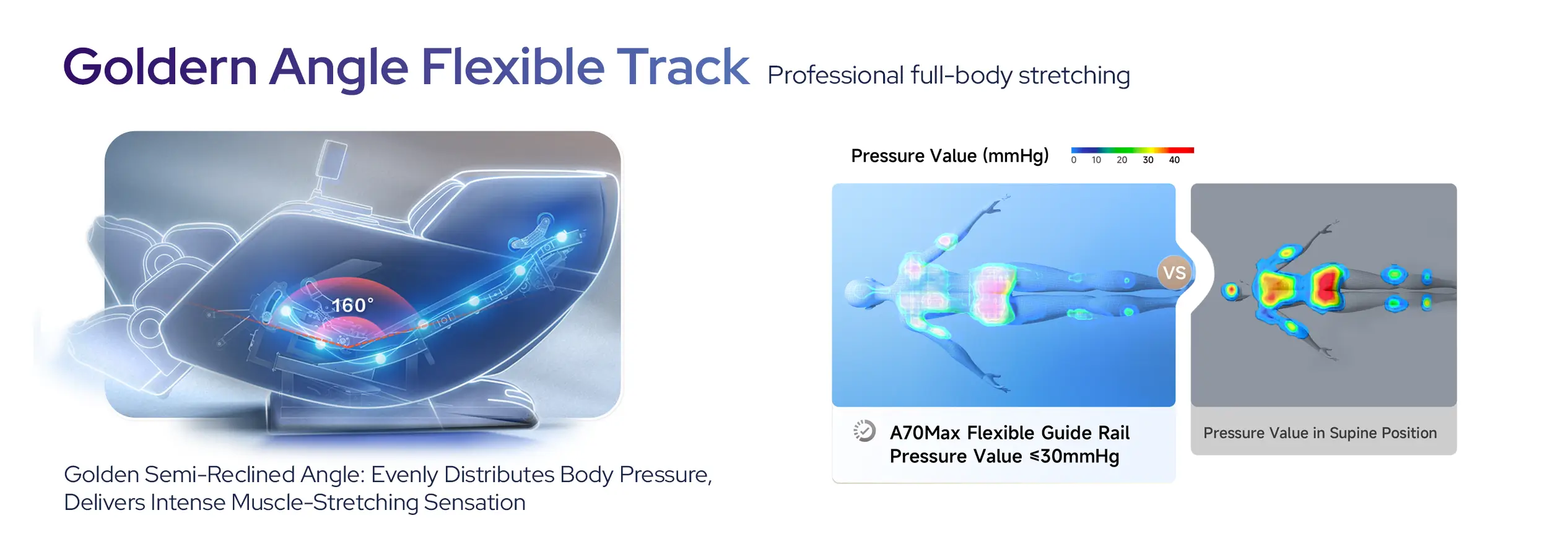 Golden Angle Flexible Track
