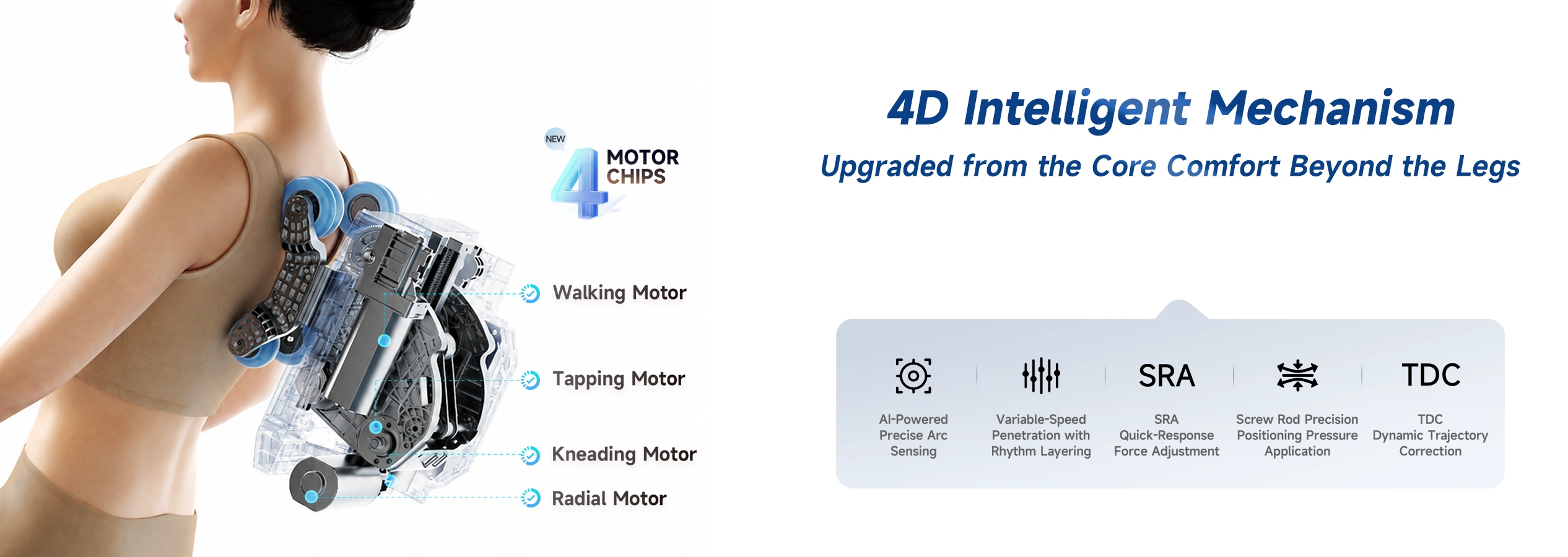 4D Intelligent Mechanism—Beyond the Legs, From the Core
