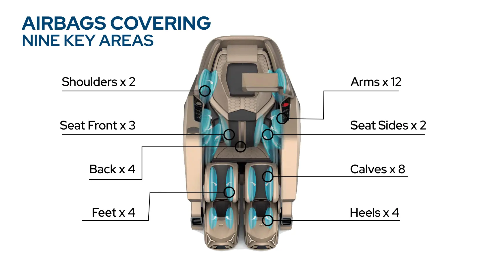 Airbags Covering Nine Key Areas