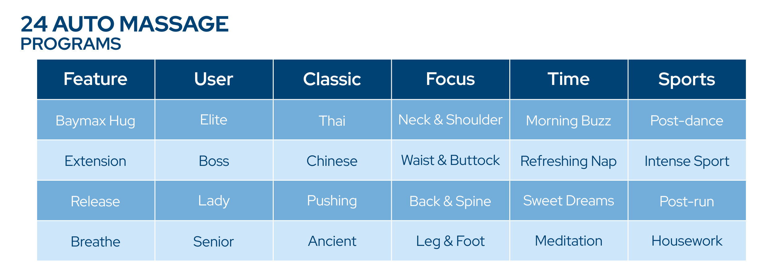 24 AUTO Massage Programs