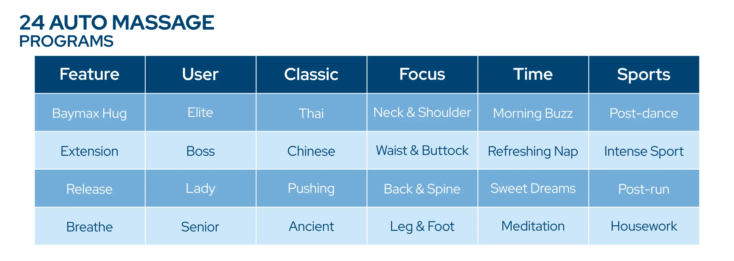 24 AUTO Massage Programs