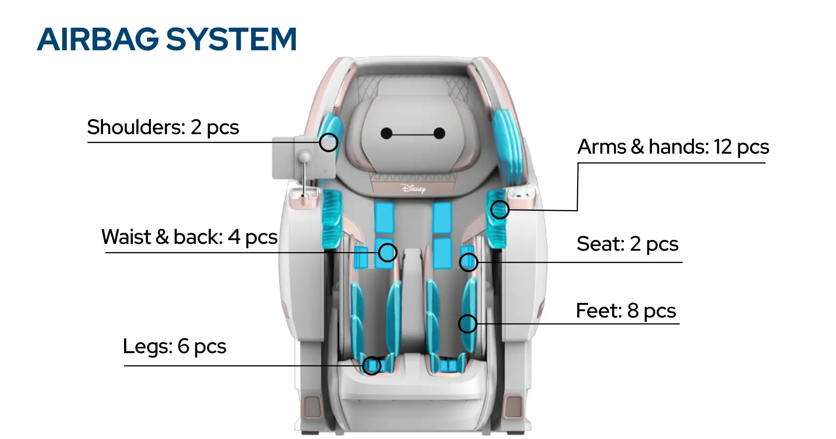 Airbag System